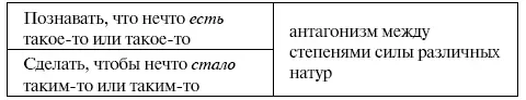 Фикция мира который соответствует нашим желаниям психологические уловки и - фото 3
