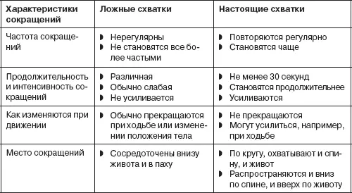 УПРАЖНЕНИЕ МЕСЯЦА Подъем таза с опорой на мяч 1 Сядьте на пол опираясь - фото 55
