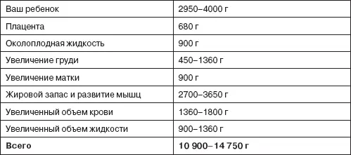 Ваши эмоции Наверное беременность вас уже утомила Вы плохо спите потому что - фото 70