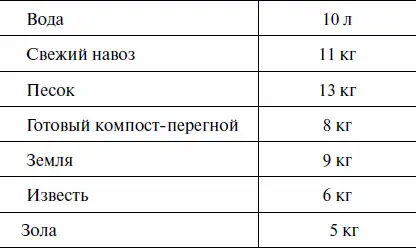 Массы некоторых веществ в г Раскисление почв - фото 6