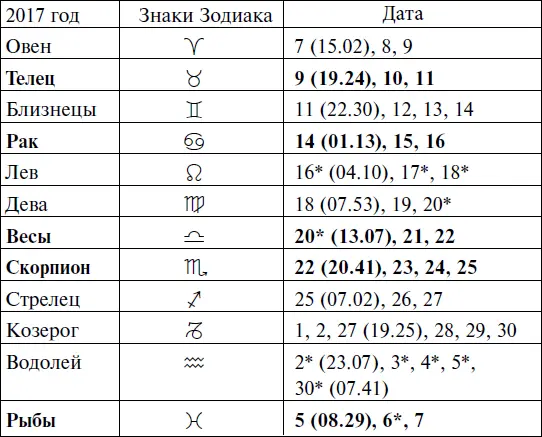 Прохождение Луны через знаки Зодиака ОКТЯБРЬ - фото 115