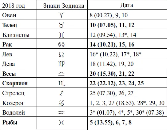 Прохождение Луны через знаки Зодиака ИЮЛЬ - фото 133