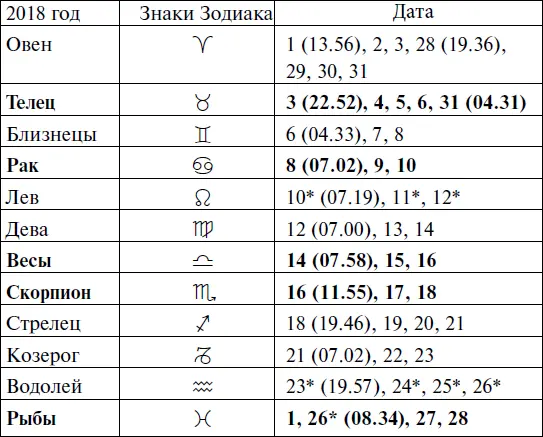 Прохождение Луны через знаки Зодиака СЕНТЯБРЬ - фото 137