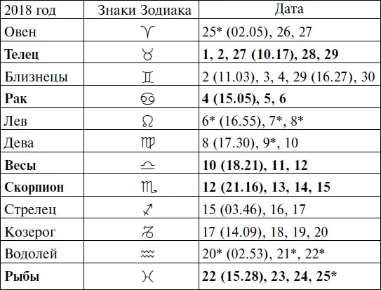 Прохождение Луны через знаки Зодиака ОКТЯБРЬ - фото 139