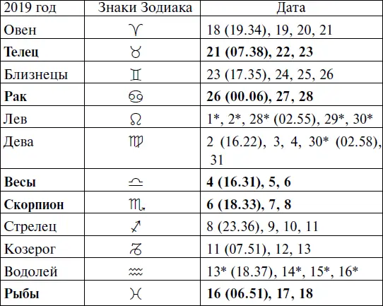 Прохождение Луны через знаки Зодиака СЕНТЯБРЬ - фото 161