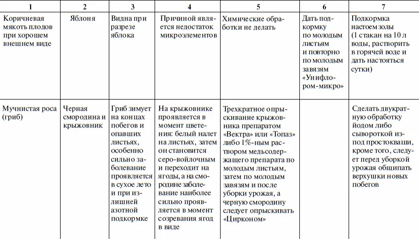 Лунный календарь 2015 год Прохождение Луны через знаки Зодиака - фото 48