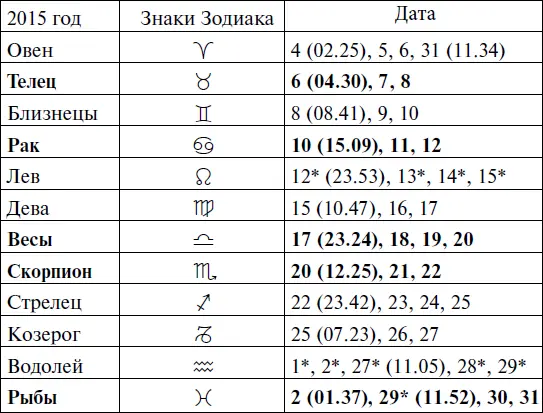 Прохождение Луны через знаки Зодиака СЕНТЯБРЬ - фото 65