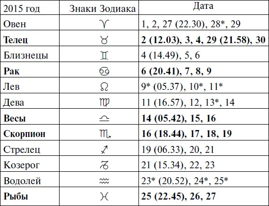Прохождение Луны через знаки Зодиака ОКТЯБРЬ - фото 67
