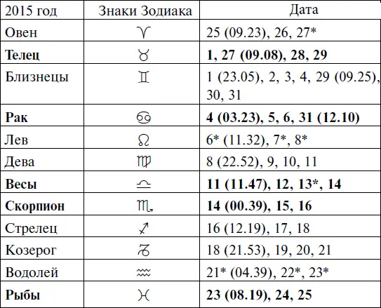 Прохождение Луны через знаки Зодиака НОЯБРЬ - фото 69