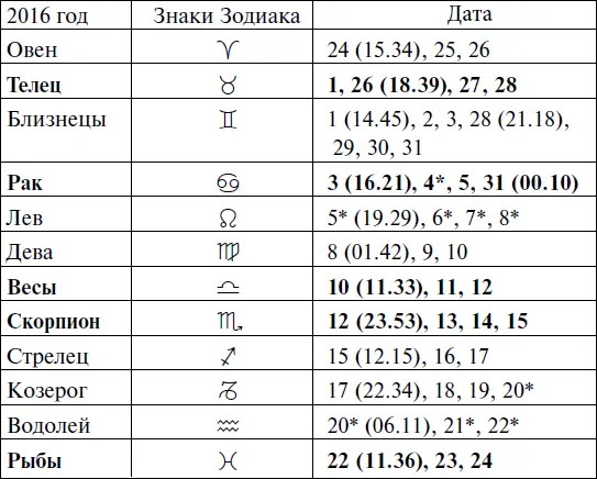 Прохождение Луны через знаки Зодиака АВГУСТ - фото 87