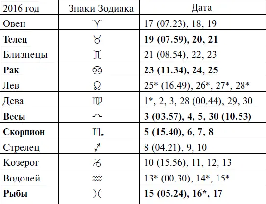 Прохождение Луны через знаки Зодиака ОКТЯБРЬ - фото 91