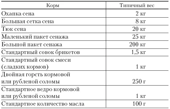 Наконец нужно проверить состояние здоровья вашей лошади или пони Не страдает - фото 26