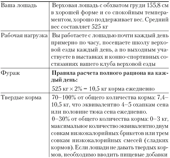 Режим кормления Известно что лошади рабы привычек поэтому они хорошо себя - фото 27