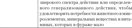 Режим кормления Известно что лошади рабы привычек поэтому они хорошо себя - фото 28