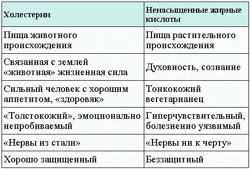 Как всегда золотая середина находится между двумя полюсами В идеале - фото 6