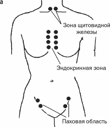б в Фото 34Массаж при аритмии 1 Сядьте на стул в естественном положении - фото 121