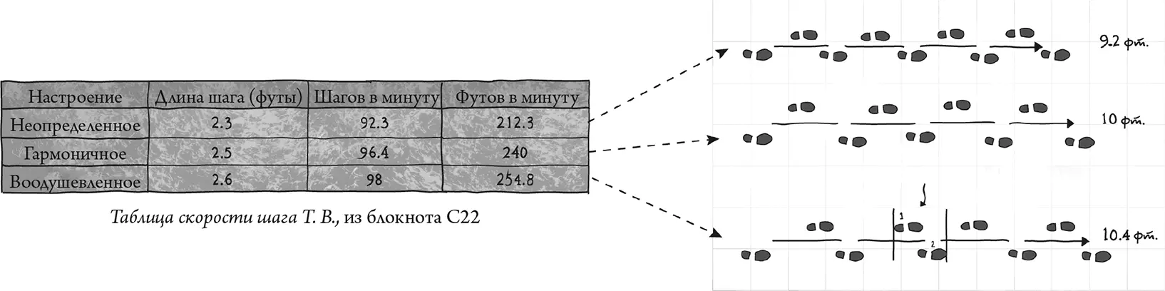 66 Семафор Из блокнота З55 67 Царапанье пера по бумаге - фото 101