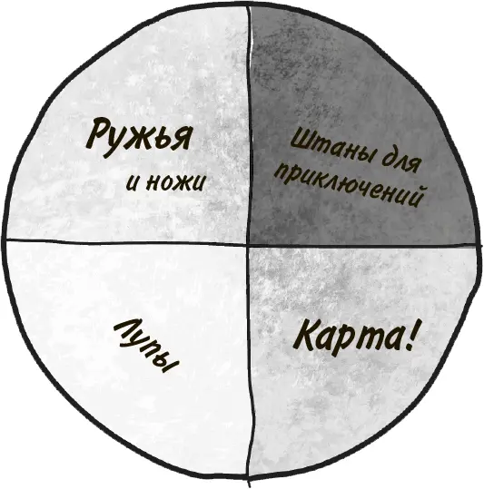 Четыре слагаемых приключения по Лейтону и Т В Спиветам возраста 8 и 10 лет - фото 108