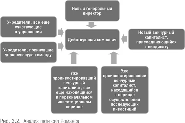 Я встречал венчурных капиталистов уже проинвестировавших в компанию которые - фото 5