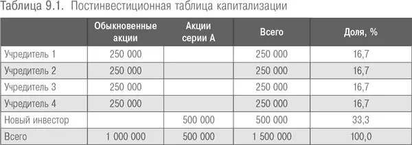 Среди других важных экономических условий выделяют преимущественные права при - фото 9
