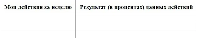 После заполнения таблицы обратите внимание на высокоэффективные действия - фото 4