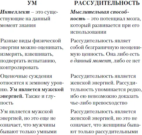 Во всех людях заложено все Если рассудительность главенствует а ум исполняет - фото 1