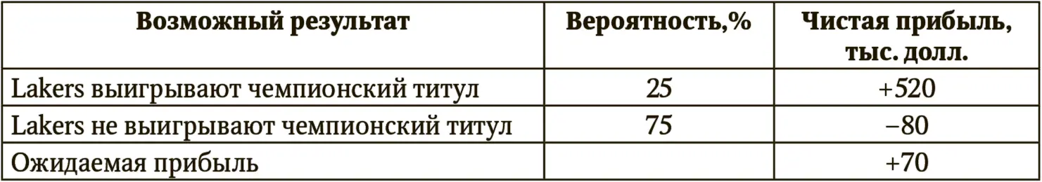 Если будущее для прогнозиста имеет разные оттенки серого то настоящее - фото 57