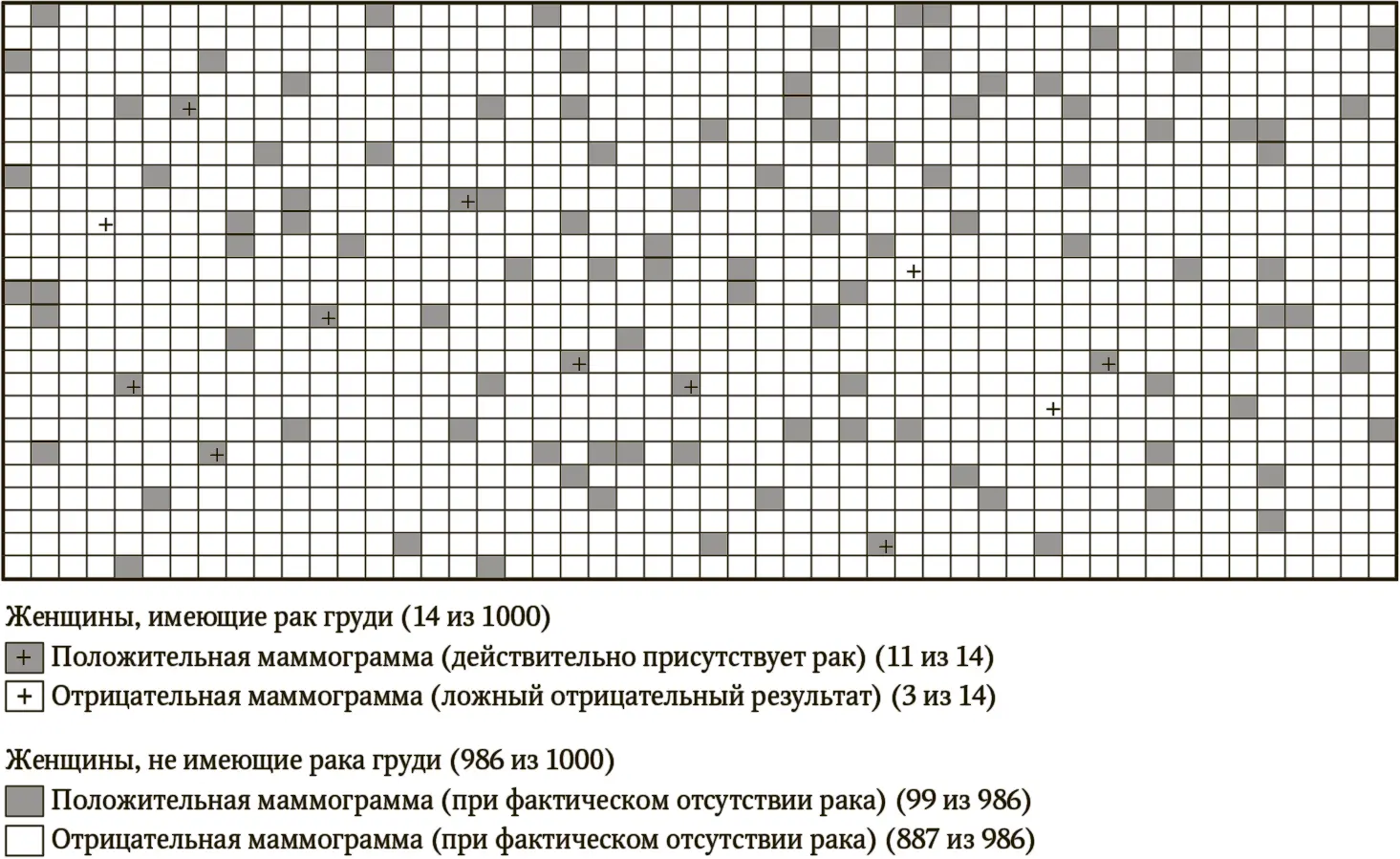 Рис 82Графическое изображение исходных данных для теоремы Байеса на примере - фото 60