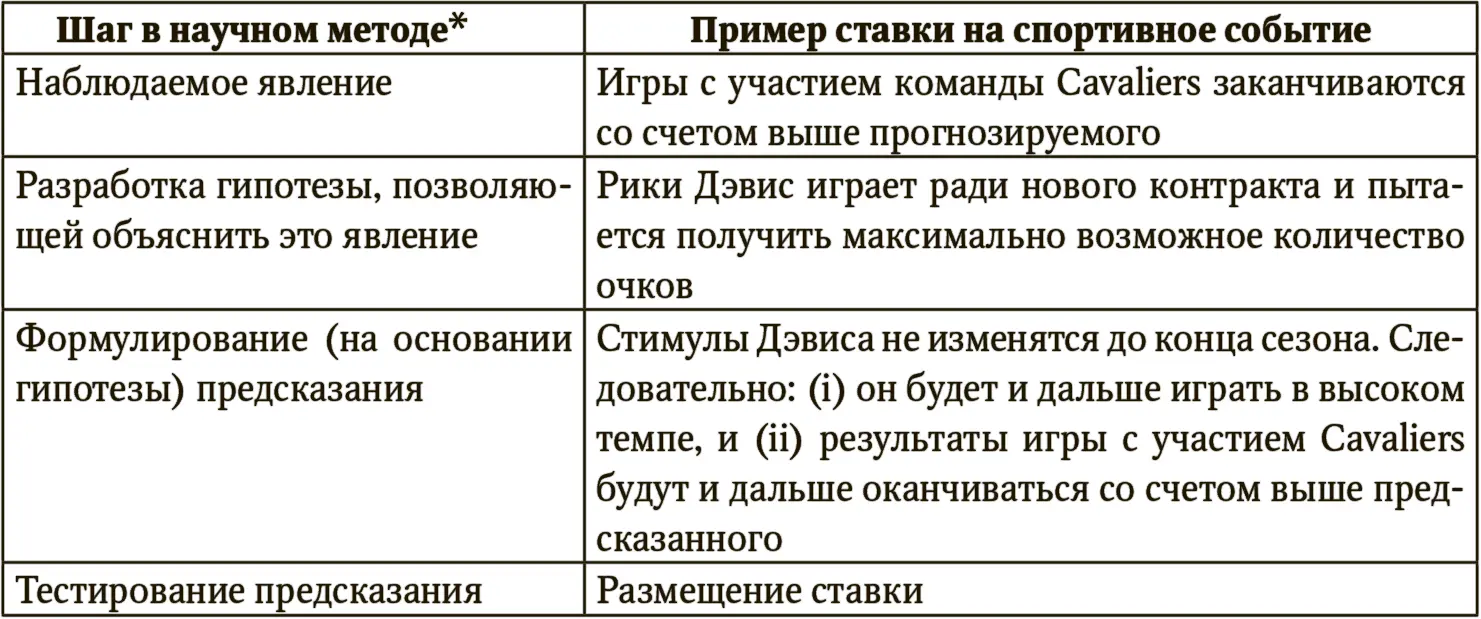 Байесовский путь к снижению неправоты Но какими можно считать расчеты - фото 64