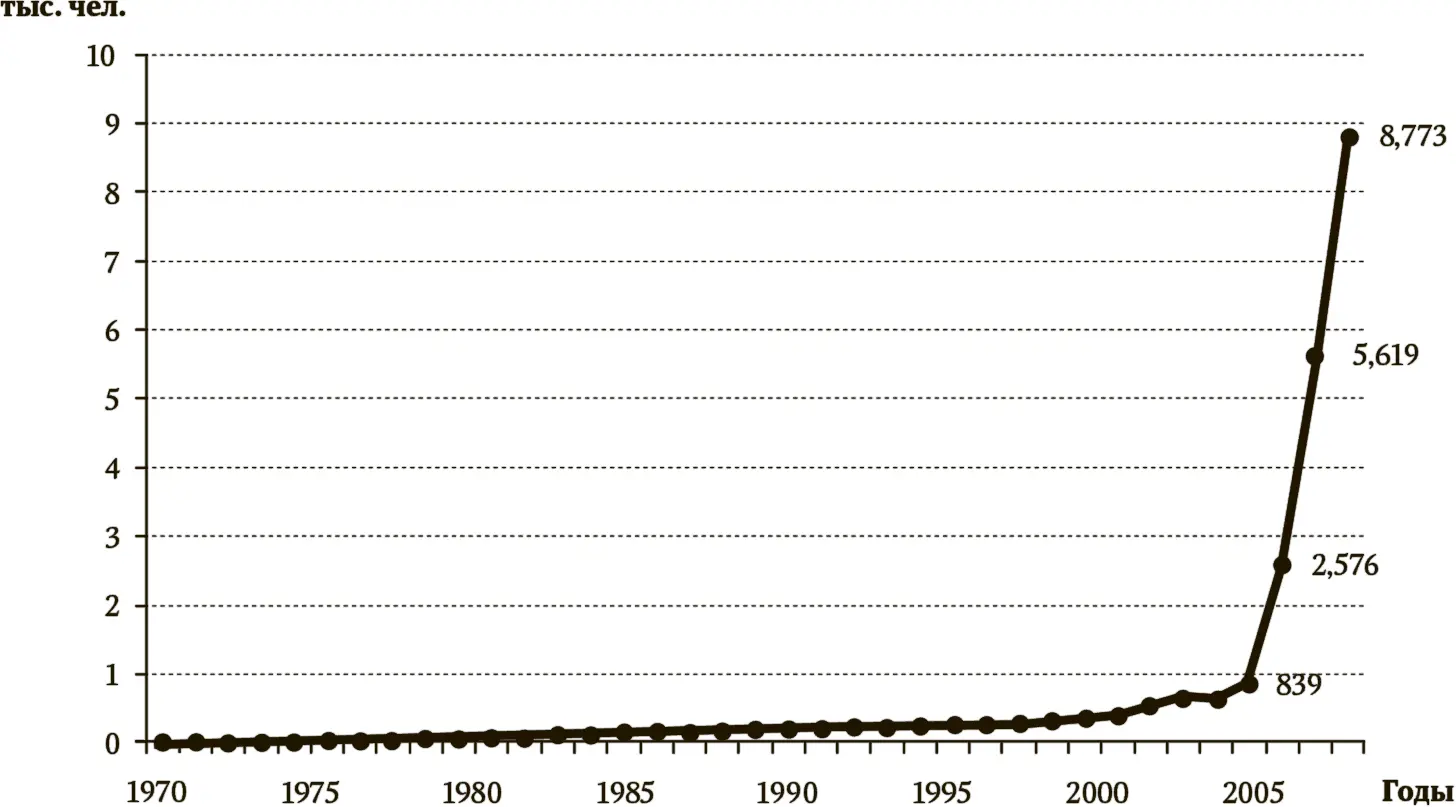 Рис 101Количество участников Мировой серии покера 19702006 гг Одним из - фото 75