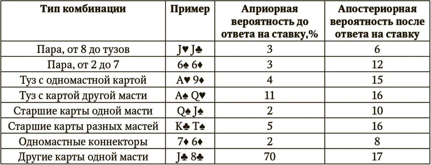 К счастью вероятность подобного развития событий мала игроку в холдем редко - фото 77