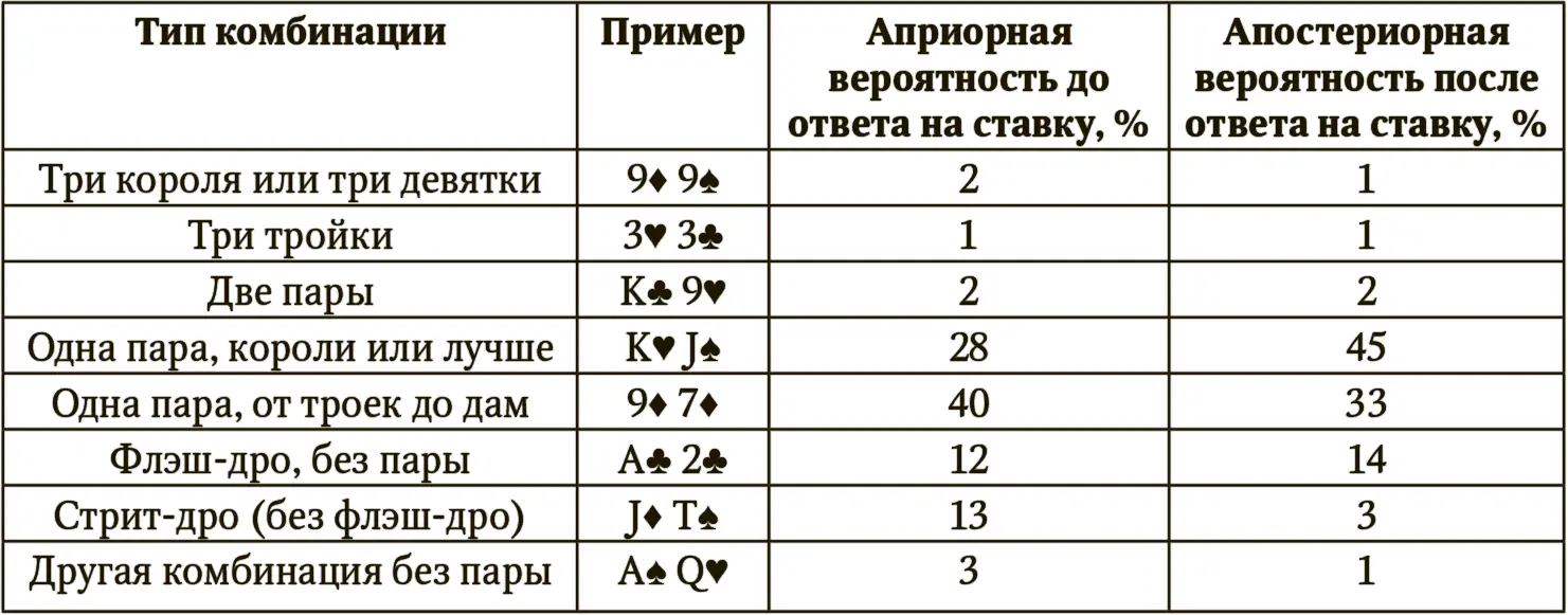 Мы добавляем 250 долл к банку составляющему 335 долл надеясь что Юрист - фото 79