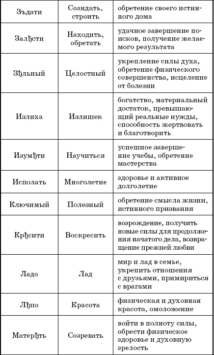 Словалекари Большая секретная книга славянских знахарей - изображение 10