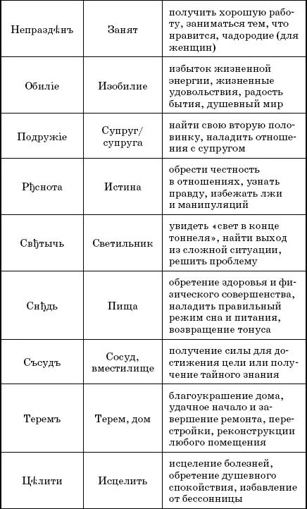 Словалекари Большая секретная книга славянских знахарей - изображение 11