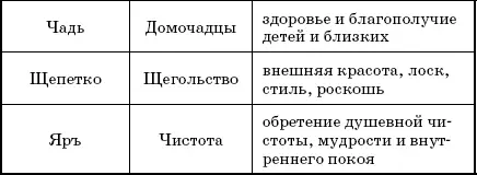 Словалекари Большая секретная книга славянских знахарей - изображение 12