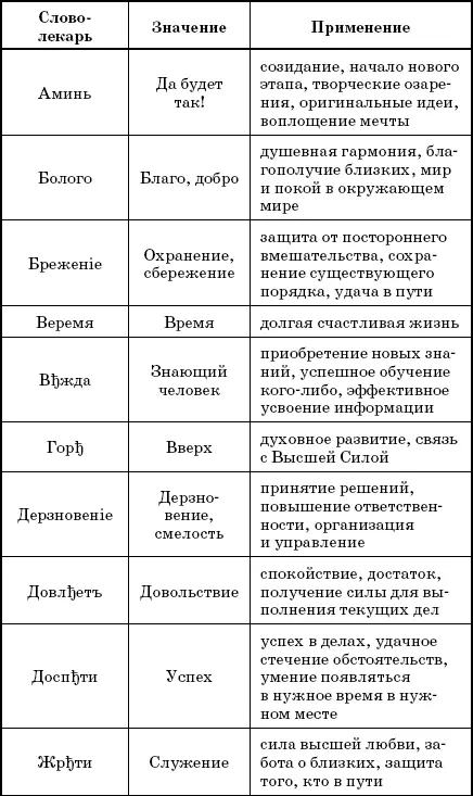 АМИНЬ получить энергию свершения - фото 9