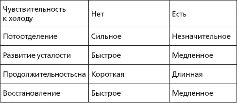 Побочные реакции смешение рефлексов при сегментарном массаже Таблица - фото 45