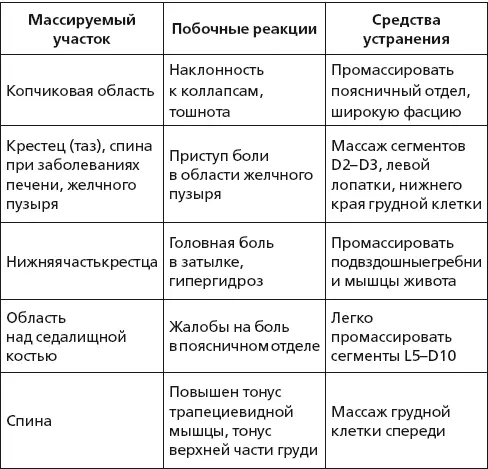 Методика и техника классического массажа К основным приемам ручного массажа - фото 46