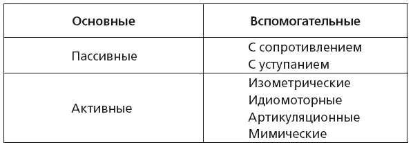 Физиологическое влияние Все движения благотворно влияют на опорнодвигательный - фото 84