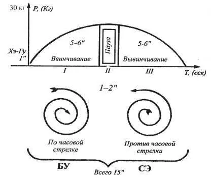 Рис 81 Техника выполнения точечного массажа седативный способ Такое - фото 110