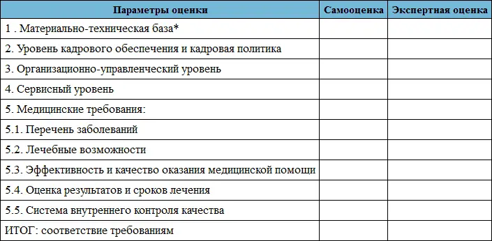 Указать средний износа Руководитель учреждения МП Эксперты - фото 65