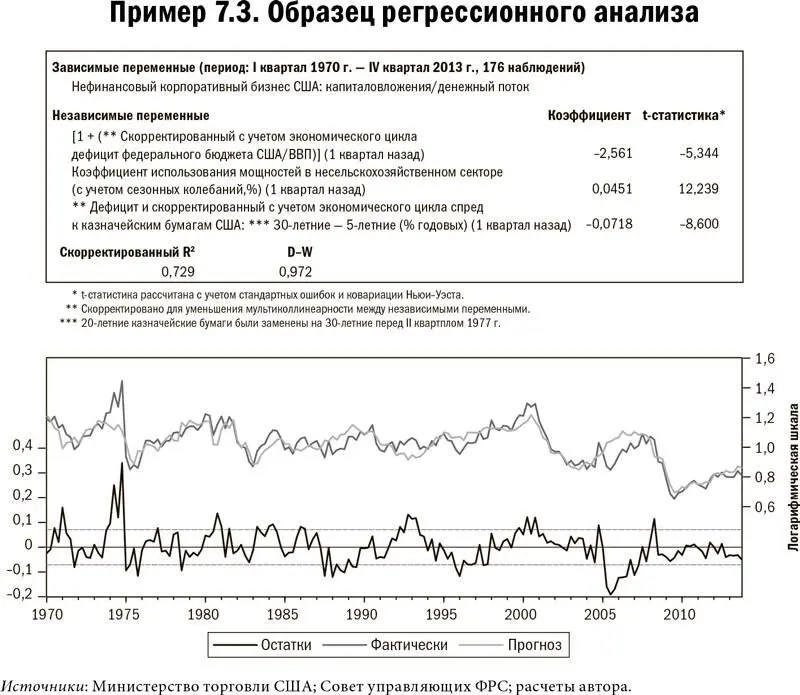 Регрессионные уравнения как и экономические тождества см пояснение 93 - фото 1