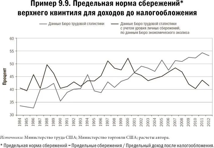 Финансирование капиталовложений Только сбережения могут создавать права на - фото 3