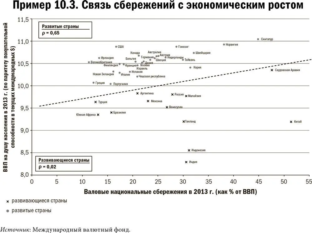 Инновации Если отвлечься от расчетливости и сбережений то культура важна еще - фото 5