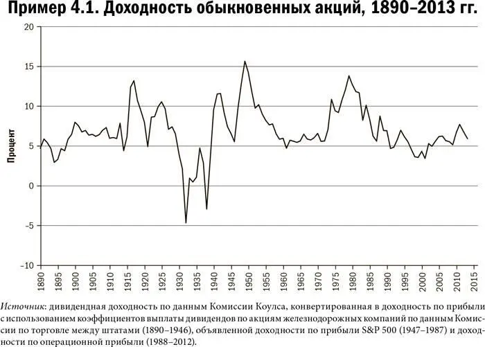 Карта и территория Риск человеческая природа и проблемы прогнозирования - фото 18