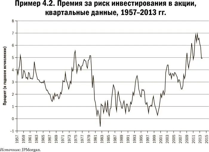 Карта и территория Риск человеческая природа и проблемы прогнозирования - фото 19