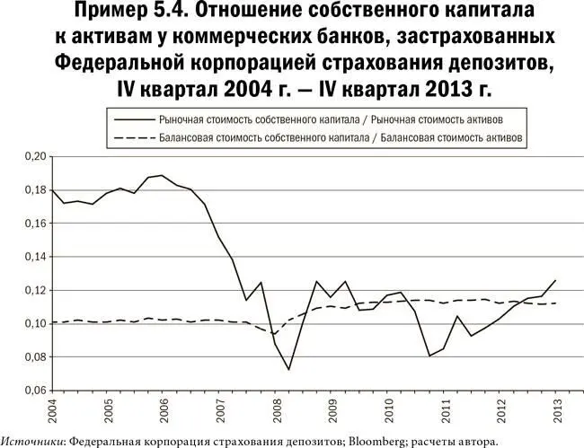 Карта и территория Риск человеческая природа и проблемы прогнозирования - фото 28