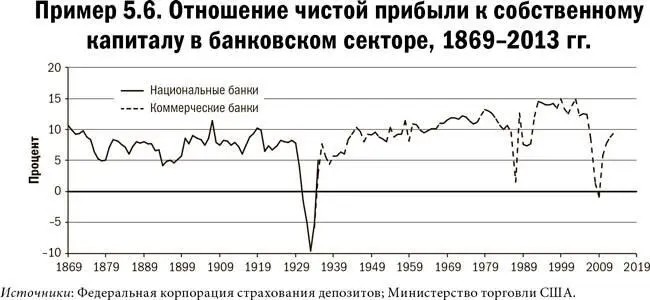 Карта и территория Риск человеческая природа и проблемы прогнозирования - фото 30