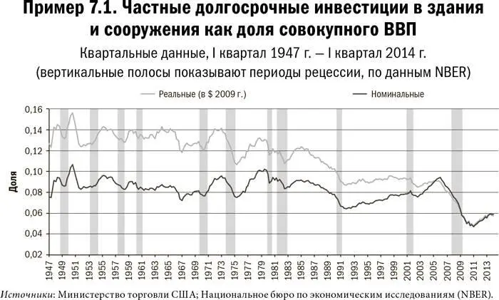 Карта и территория Риск человеческая природа и проблемы прогнозирования - фото 31