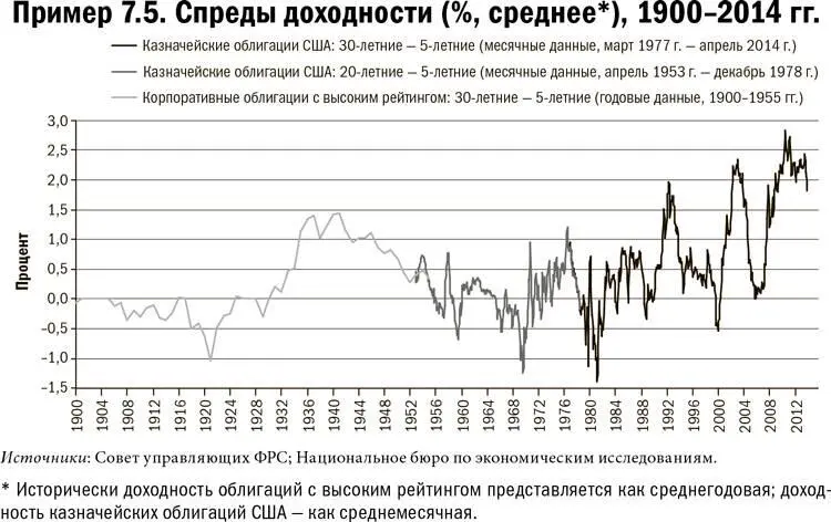 Карта и территория Риск человеческая природа и проблемы прогнозирования - фото 35